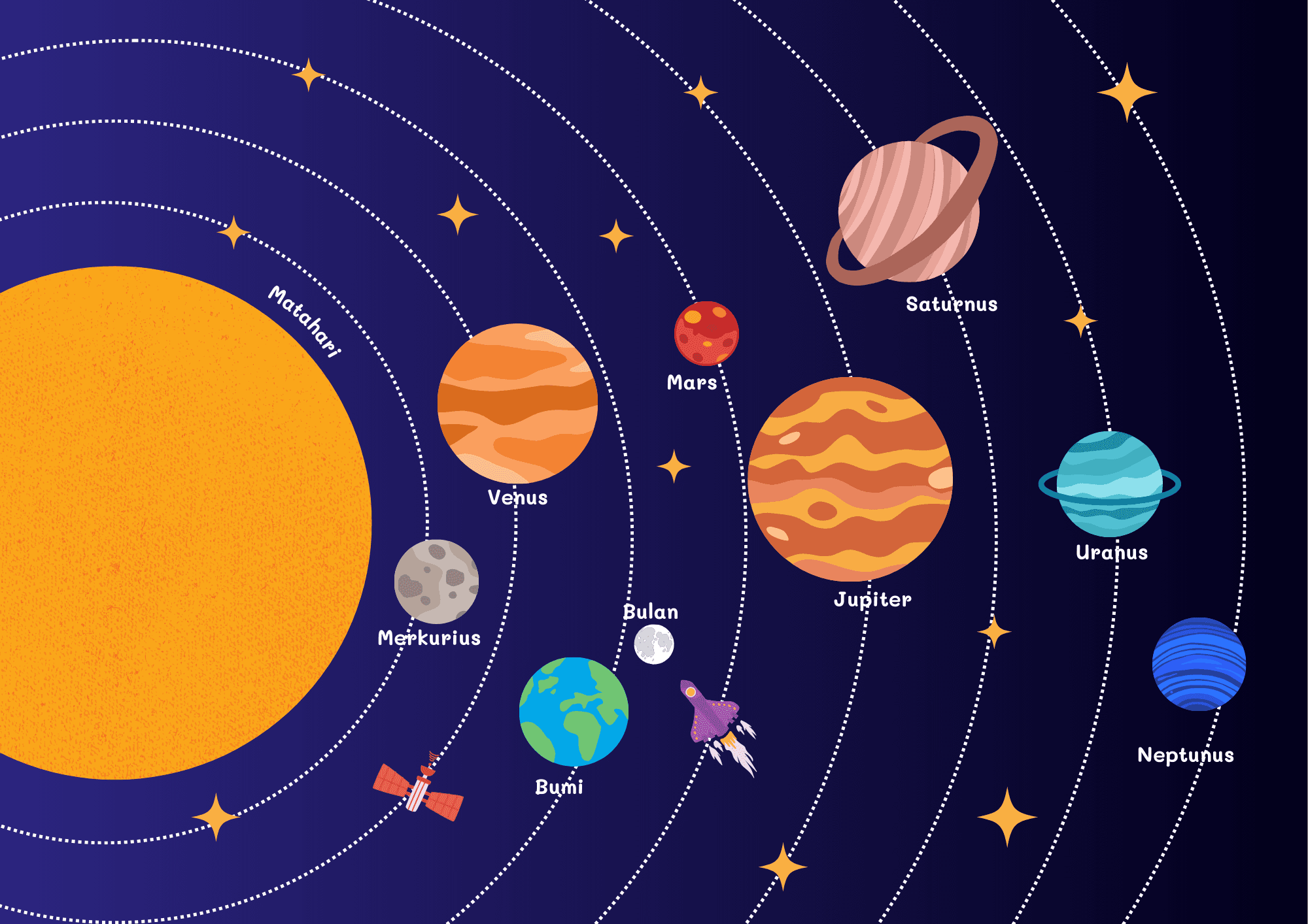 Image of Poster Ilustrasi Planet Mars